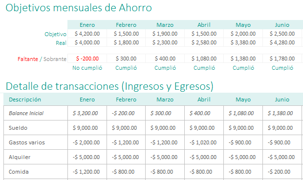 ahorros