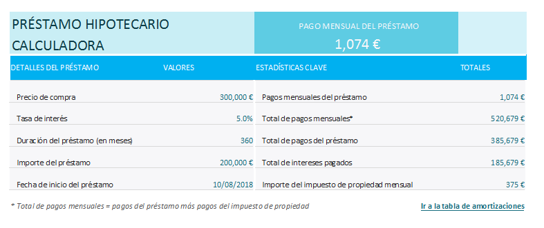 hipoteca