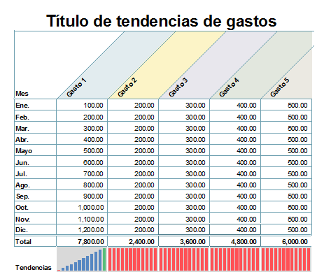 presupuesto-gastos