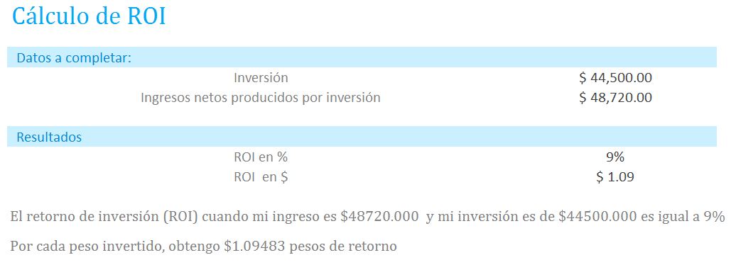 roi