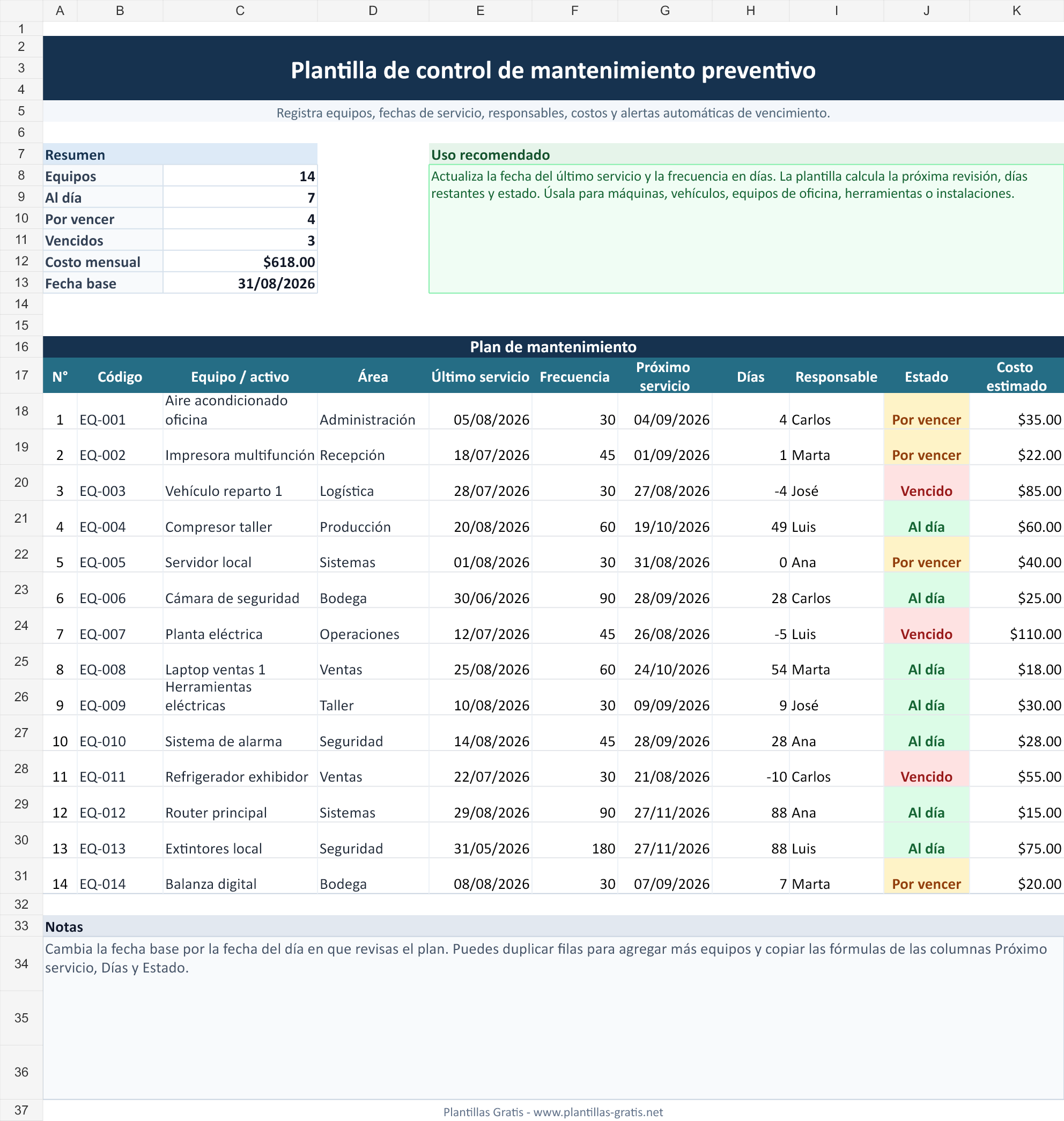 Plantilla de control de mantenimiento preventivo en Excel gratis
