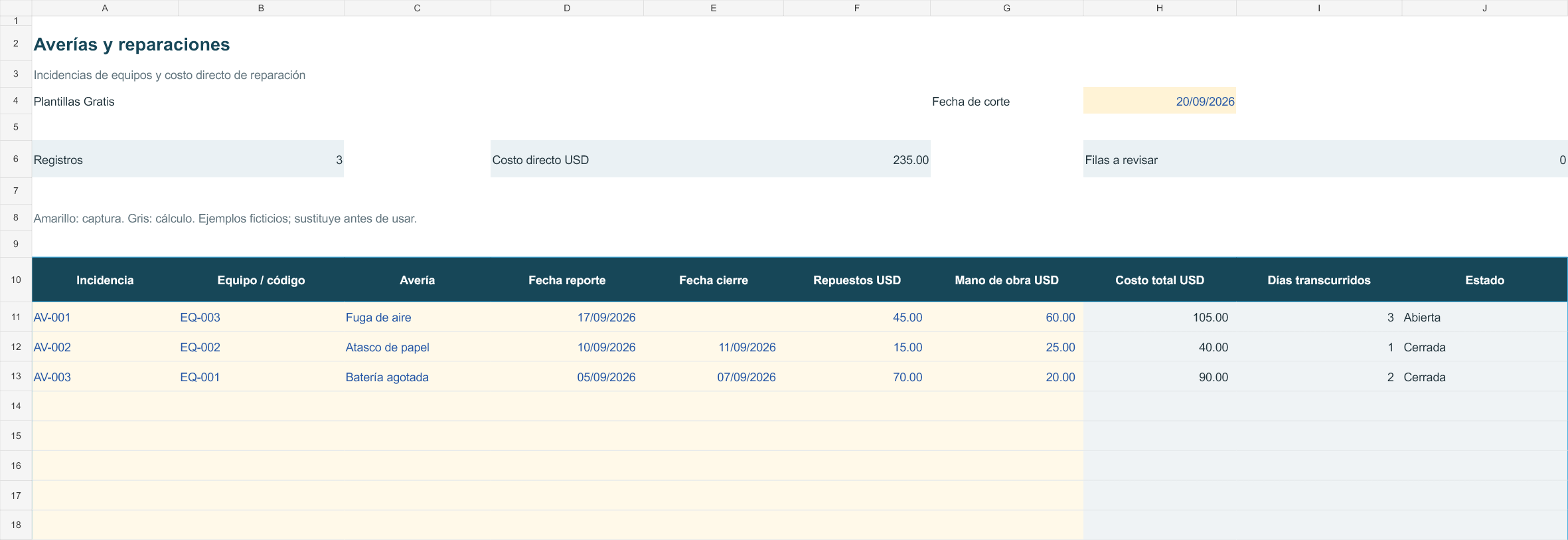 Captura real parcial: incidencias y costos. El Excel también incluye una gráfica de estados.