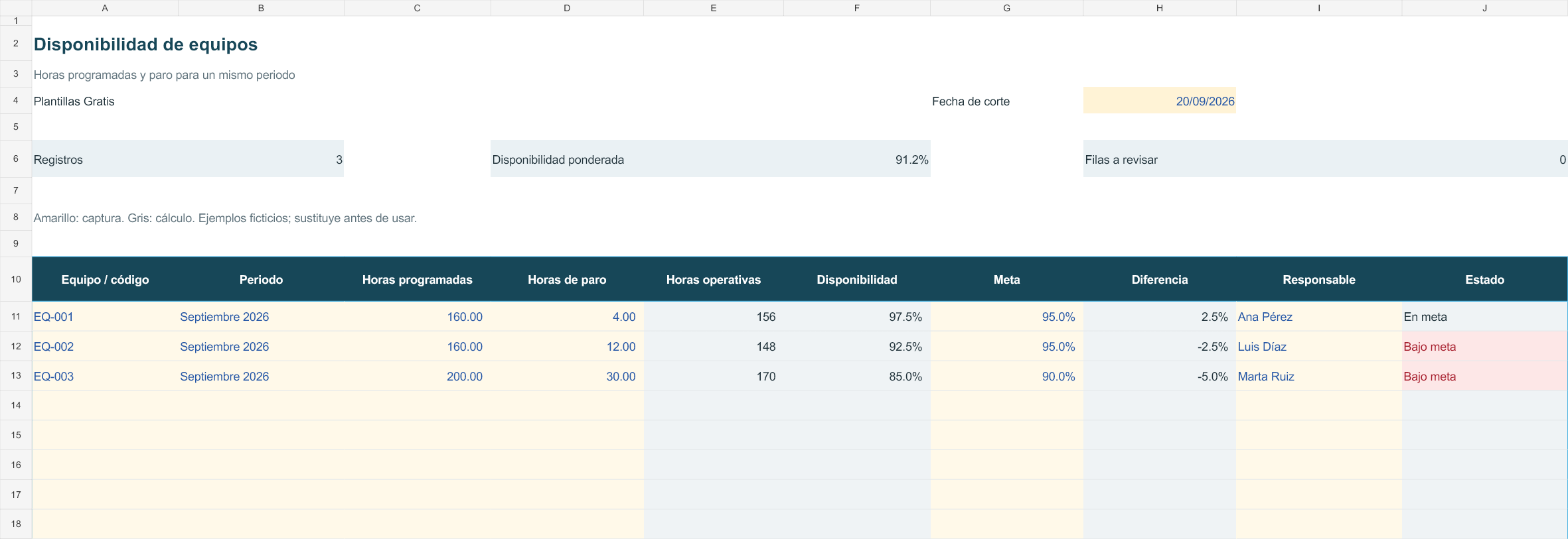 Captura real parcial: disponibilidad por equipo y resumen ponderado por horas.