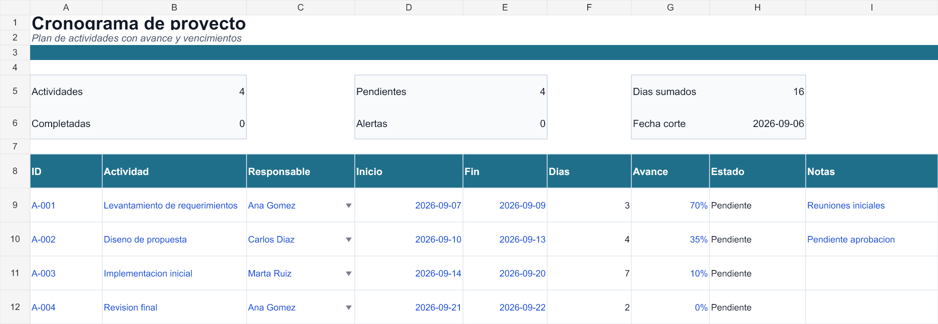 Actividades, responsables, fechas y avance. Tabla de planificación, sin Gantt ni dependencias. Datos de ejemplo.
