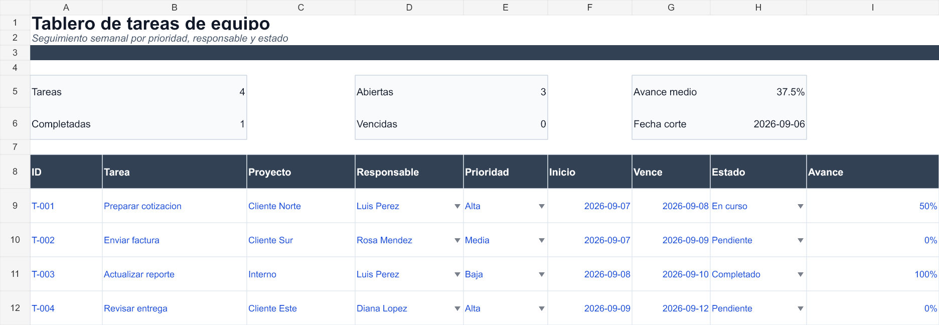 Tareas por proyecto con responsable, prioridad, estado y avance de carga manual. Datos de ejemplo.