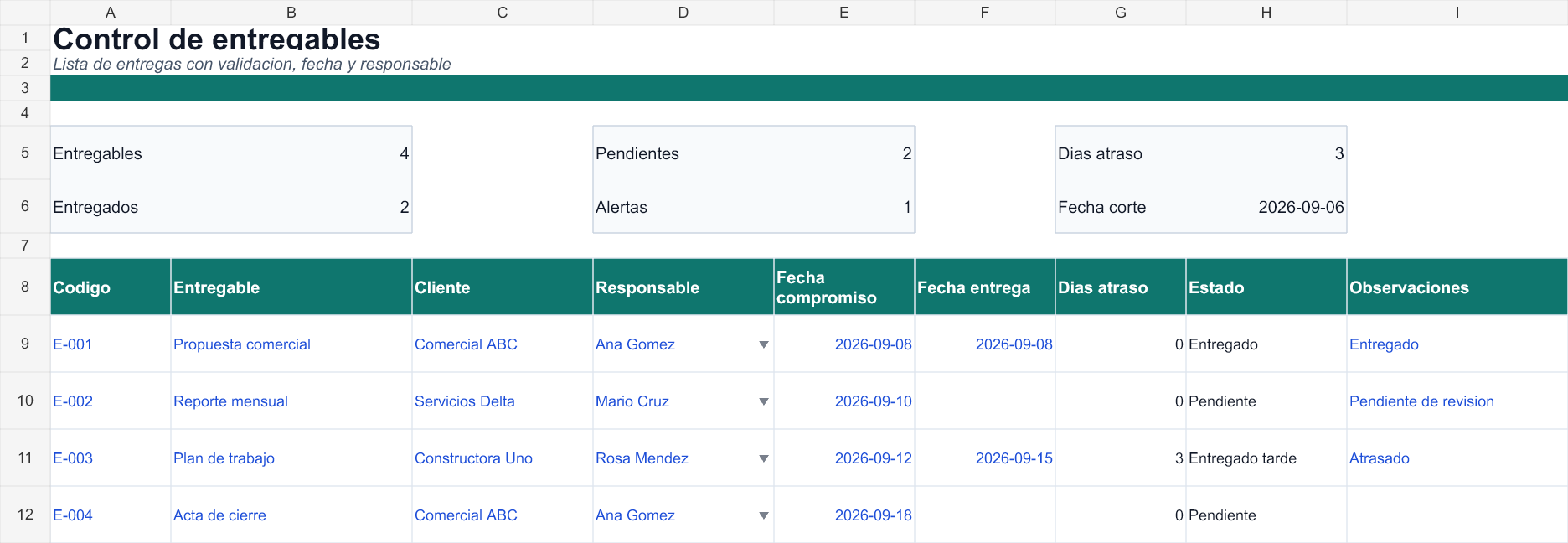 Fechas de compromiso y entrega, días de atraso y estado calculado. Datos de ejemplo.
