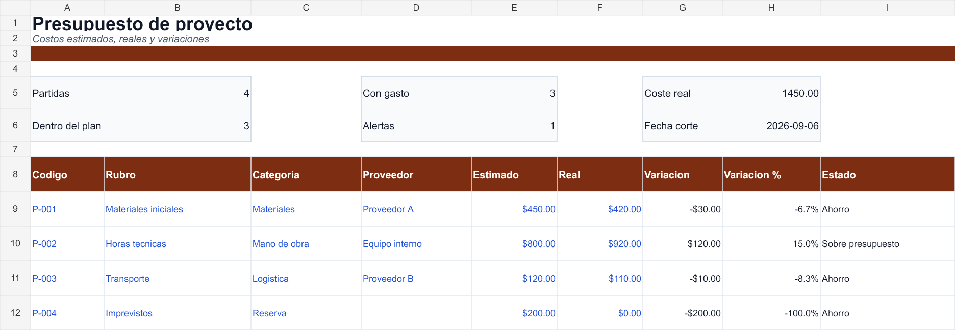 Compara estimado y real por partida, con diferencias y variación porcentual. Datos de ejemplo.