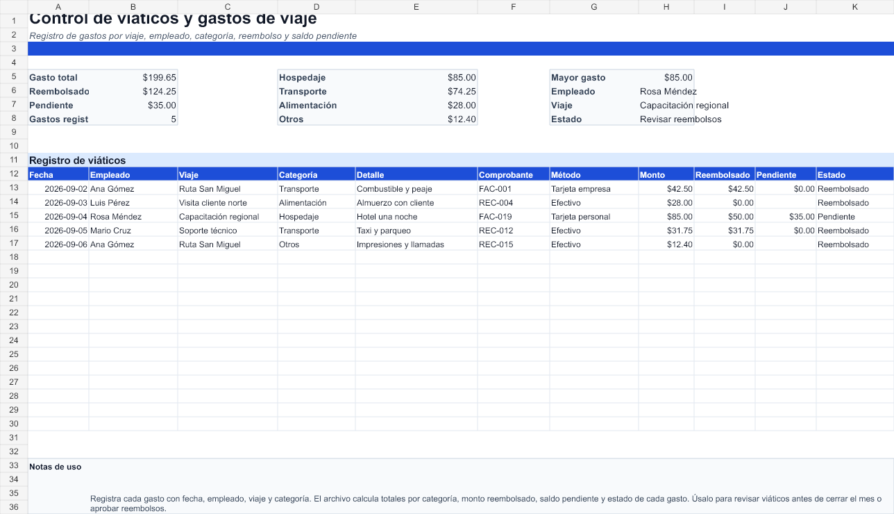 Plantilla de control de viáticos y gastos de viaje en Excel gratis