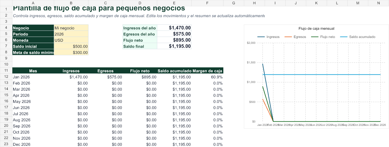 Plantilla de flujo de caja en Excel para pequeños negocios