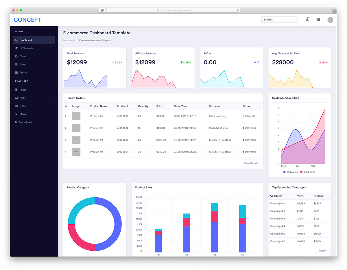 Plantilla gratuita de administración diseñada con  Bootstrap 4 y HTML5 para aplicaciones web
